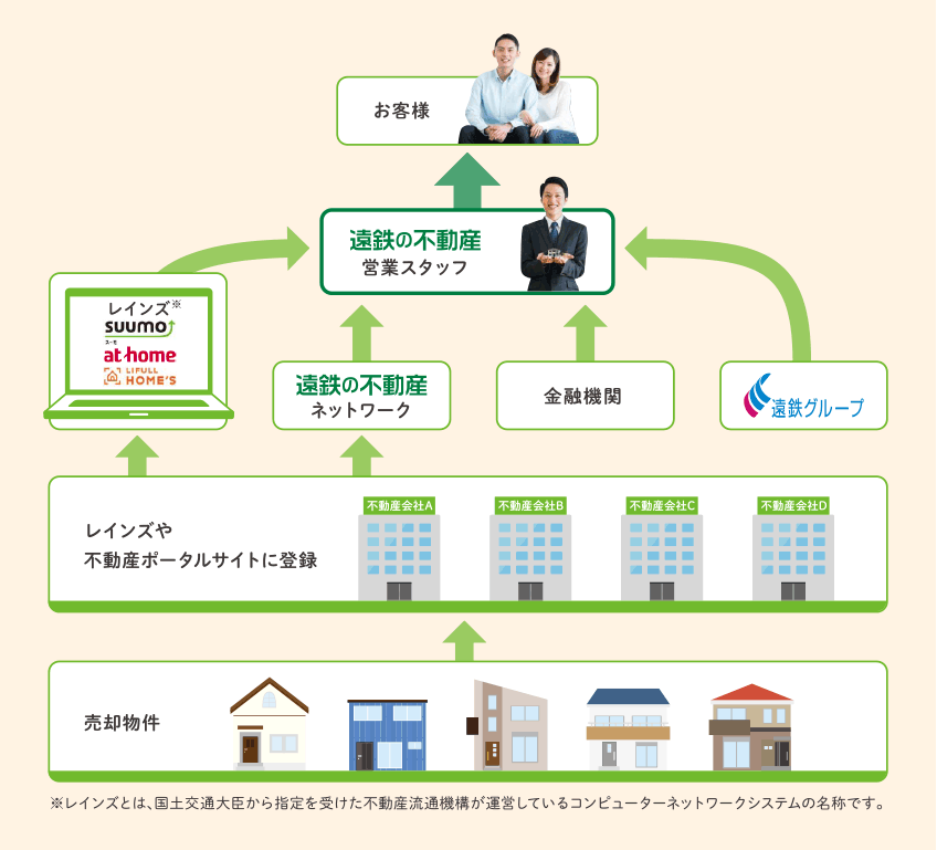 建物